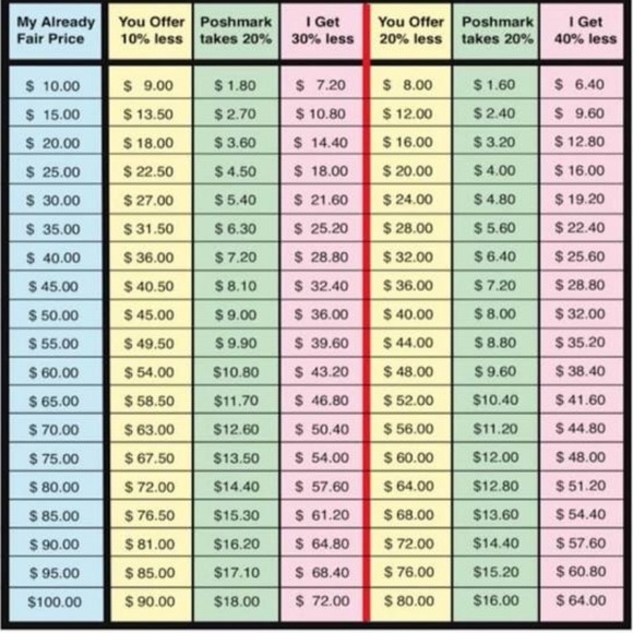 Guidance on using the offer option to sellers. - Picture 2 of 2